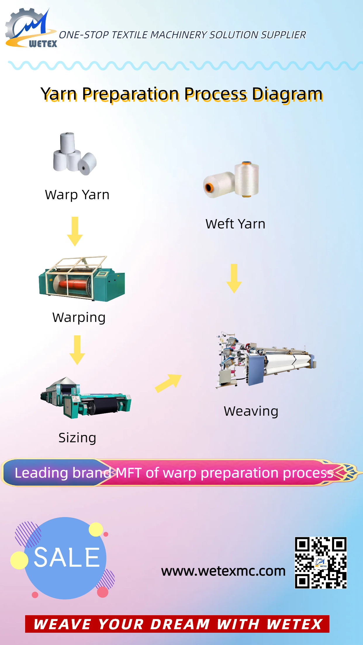 WETEX provides you with the most advanced and energy-efficient warping and weaving solutions