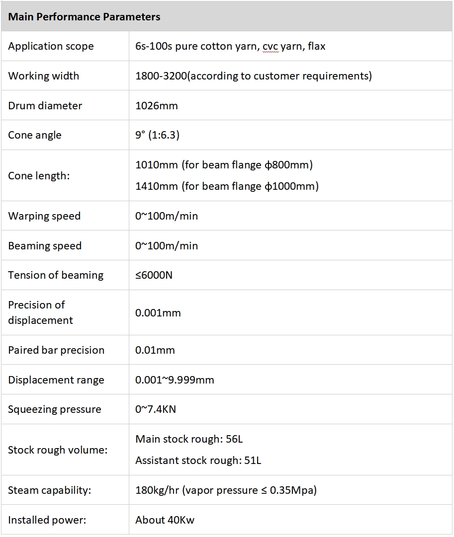 Main Performance Parameters.jpg